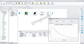產(chǎn)品可靠性設(shè)計與分析軟件PosVim的開發(fā)與應(yīng)用
